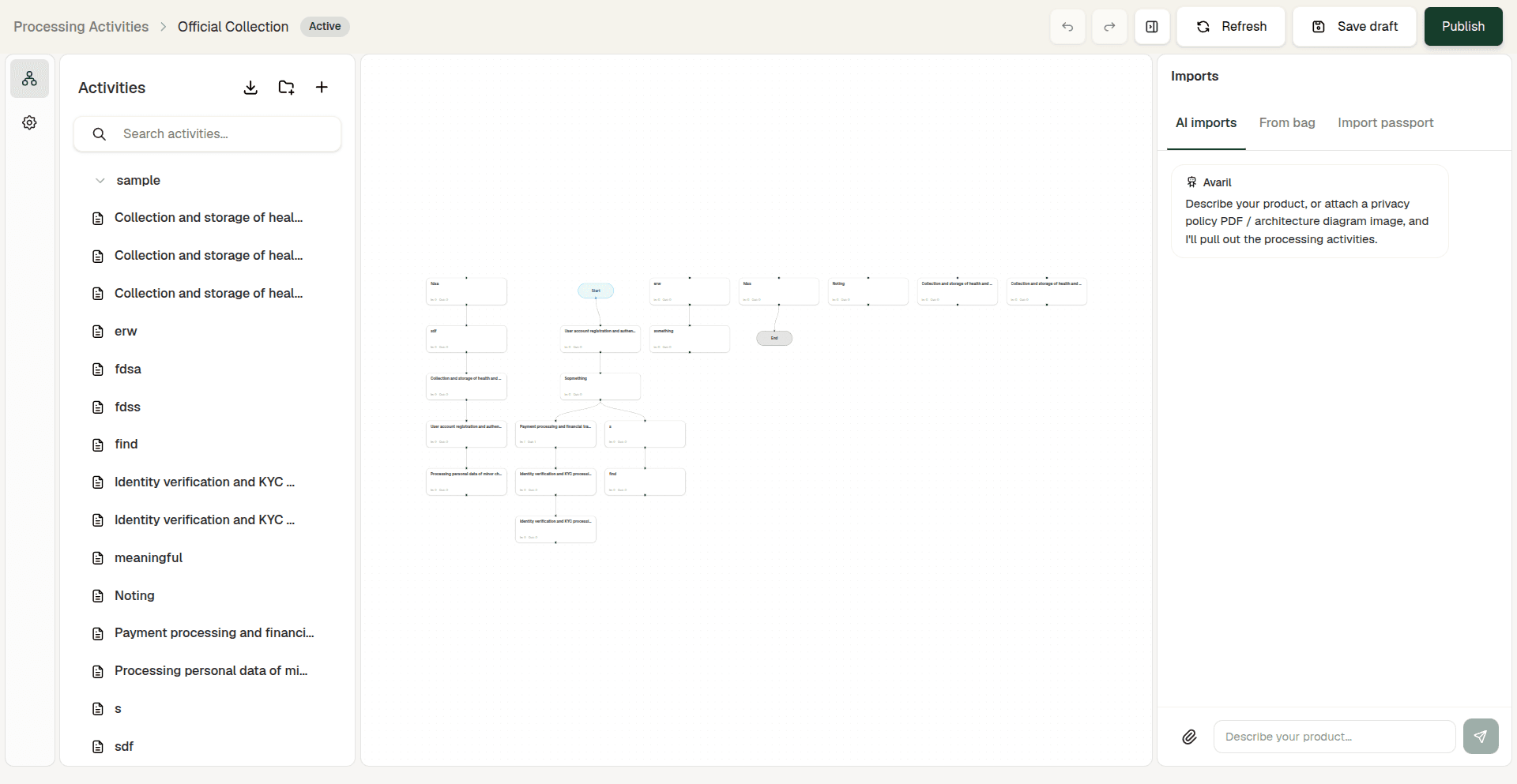 Avaril's graphical editor rendering a RoPA as an interactive use-case diagram, with actors, processing activities and their legal basis connected and auto-laid-out
